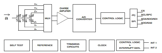 Block diagram of the ST LIS331DLH ST LIS331DLH